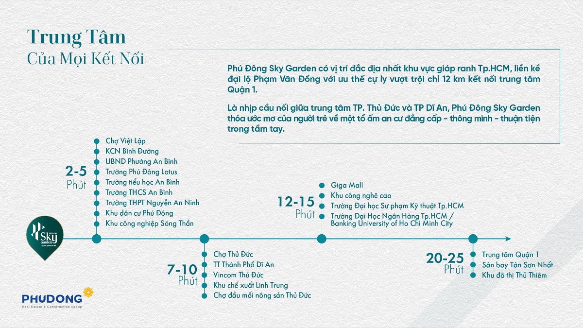 PHU DONG SKY GARDEN lien-ket-vung- phu-dong-sky-g arden-min.png